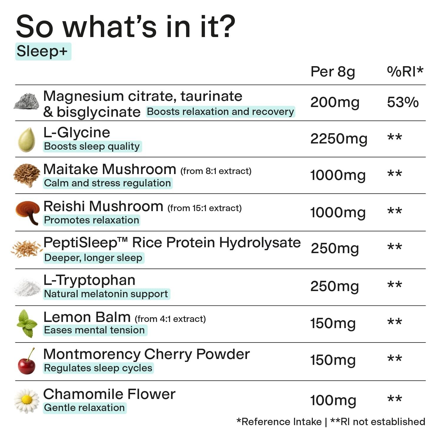 The Spacegoods Sleep+ nutrition panel listing magnesium, L-glycine, reishi, maitake and PeptiSleep