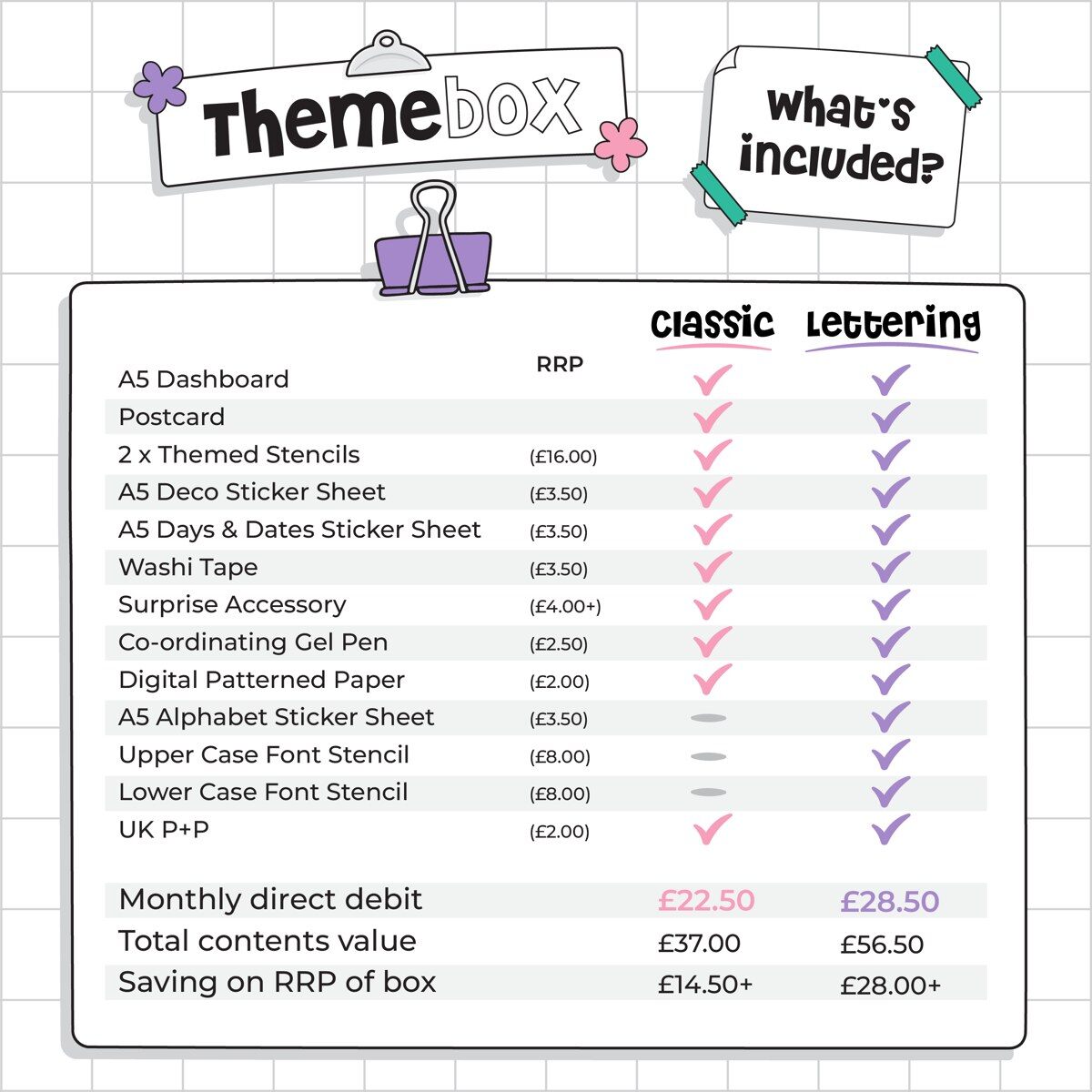 A chart comparing the contents and value of Themebox Classic and Themebox Lettering